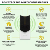 Product Benefits