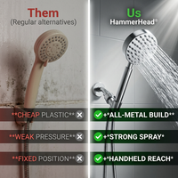 Key Differences